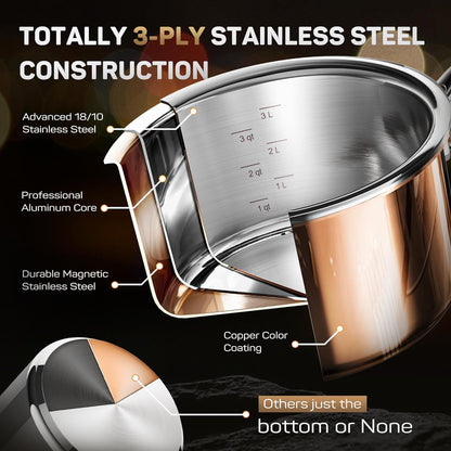 Whole Tri-Ply 18/10 Stainless Steel Pot and Pan Set (10 Piece), Copper Pots and Pans Set with Stainless Steel Lid, Induction Cookware Set, Include Stock Pot, Saucepan, Frying Pan - Copper